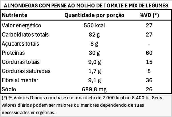 400g - Almôndegas de Patinho com Penne de Arroz e Mix de Legumes