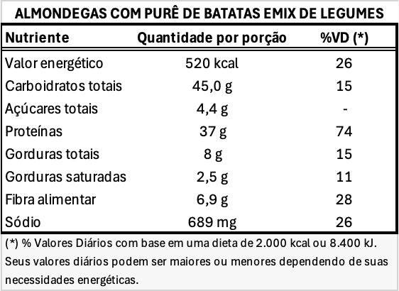 400g - Almôndegas de Patinho com Purê de Batatas e Mix de Legumes