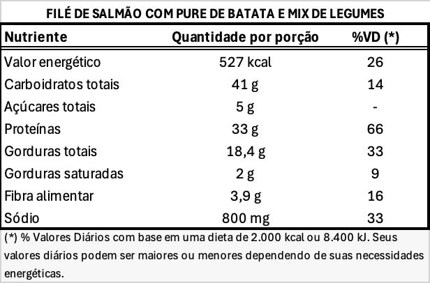 400g - Filé de Salmão com Purê de Batatas e Mix de Legumes