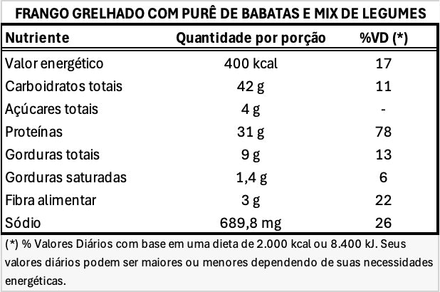 400g - Frango Grelhado com Purê de Batatas e Mix de Legumes